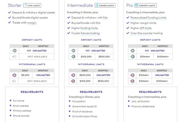 Kraken marketplace