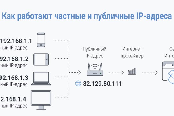 Кракен ссылка на рабочее зеркало