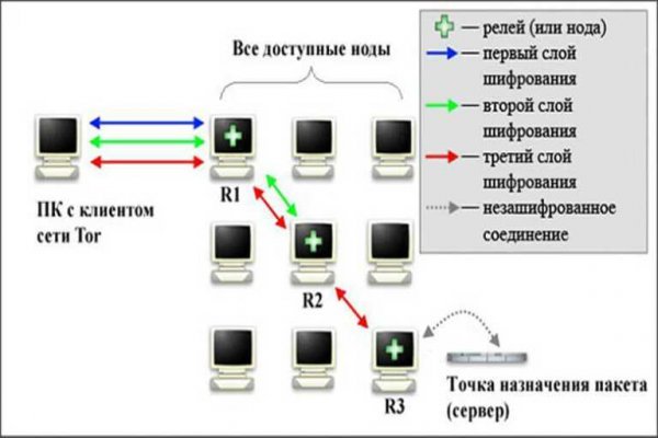 Как зайти на площадку кракен