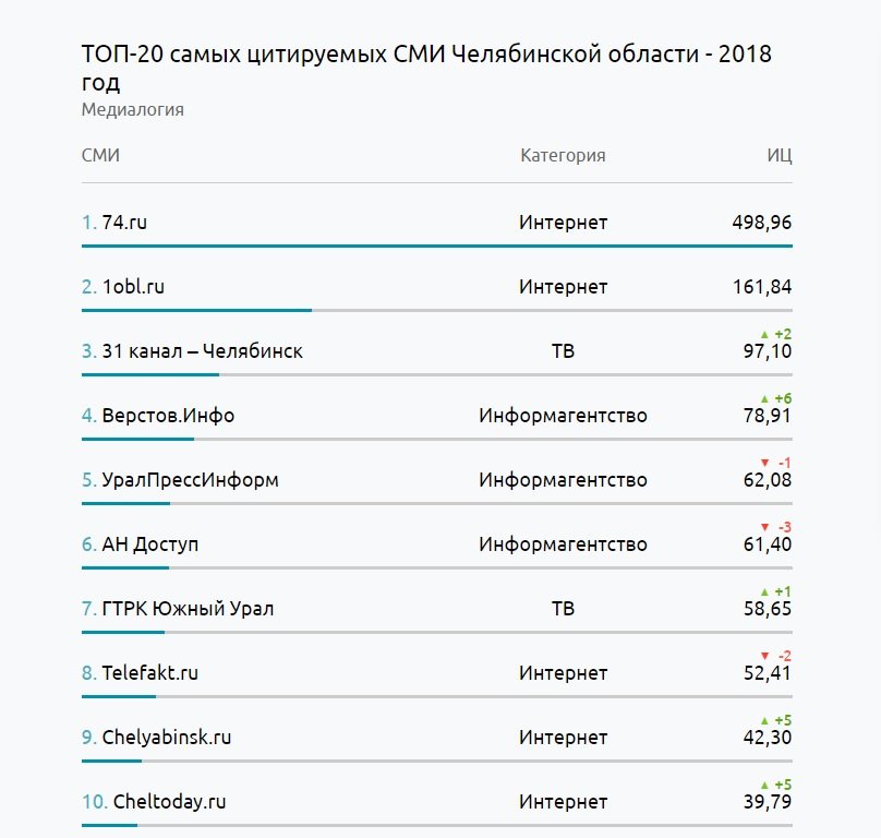 Кракен настоящее зеркало