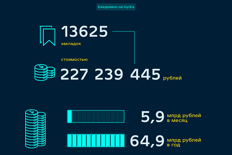 Новый адрес кракен